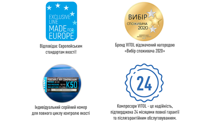 Компресор "ViTOL" K-55 150psi/23Amp /50л/шланг 5,0м/клеми